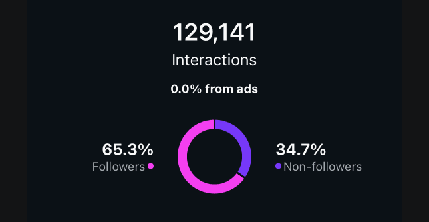 Growth Methods